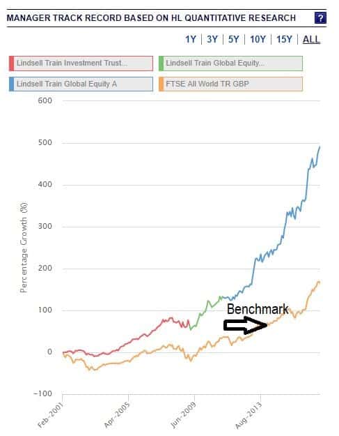 fund versus benchmark