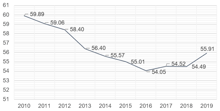 Gold Stock-to-Flow ratio