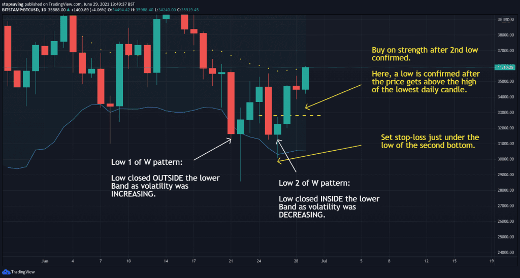 Bitcoin Bollinger band 1 day chart W bottom