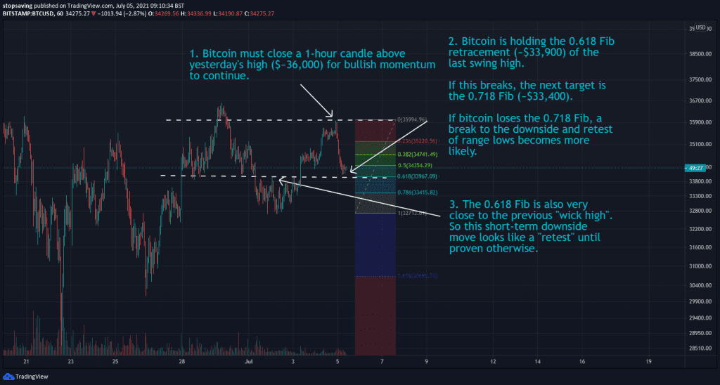 05072021 Bitcoin 1-hour chart 5 July 2021