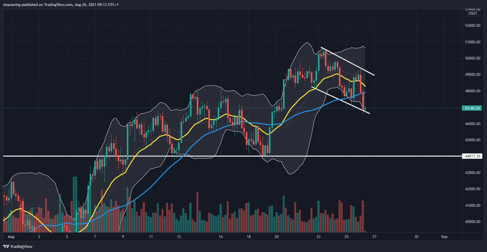 26082021 bitcoin 4-hour chart
