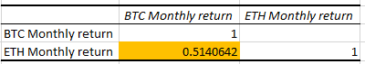 BTC ETH monthly correlation marix