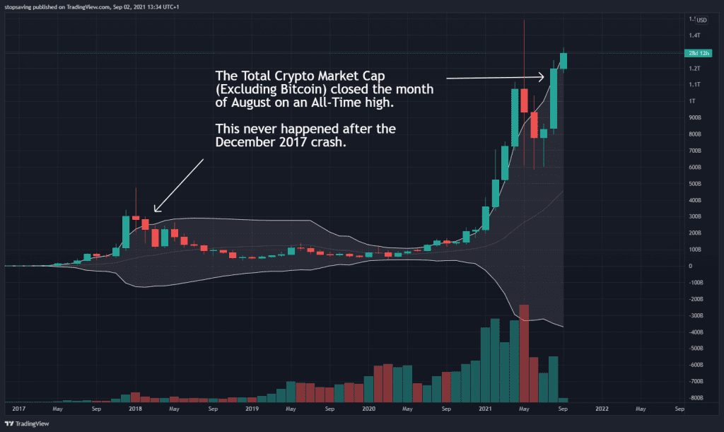 Altcoins are in a crypto bull run