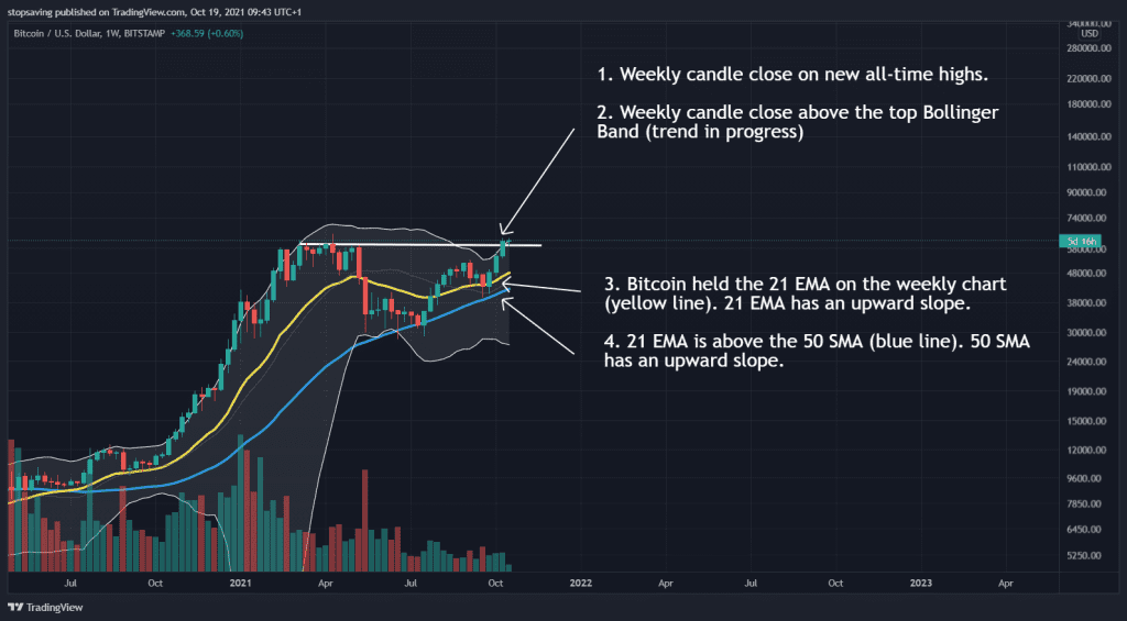 bitcoin weekly chart