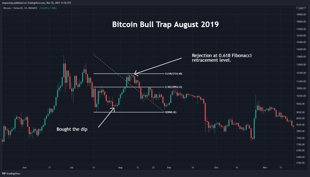 Bull trap after buy the dip 2019