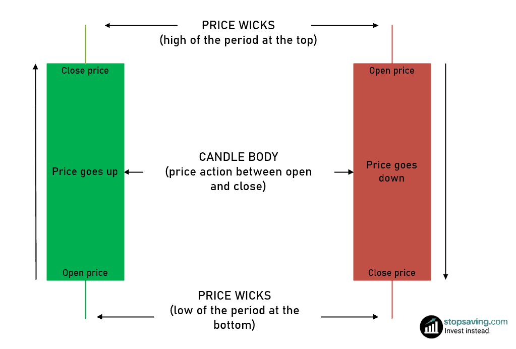 Why It s Better To Wait For The Candle Close Stopsaving