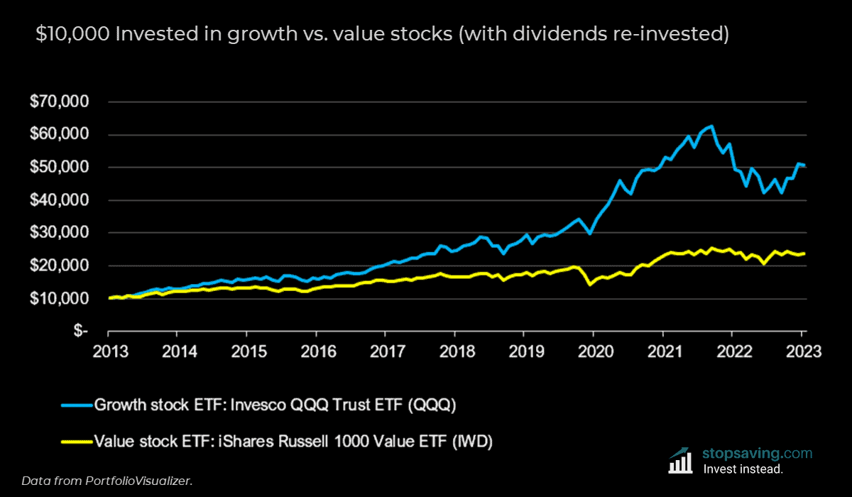growth stocks vs value stocks