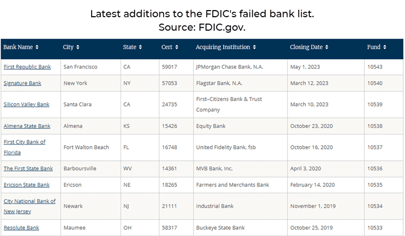 FDIC failed bank list 