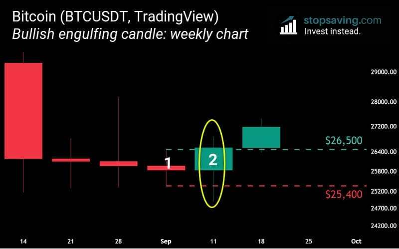 QQQ Stock Price - Invesco QQQ Trust Series 1 Stock Candlestick Chart -  StockScan