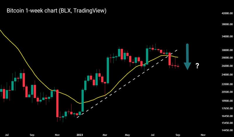 Bitcoin drop cover scaled