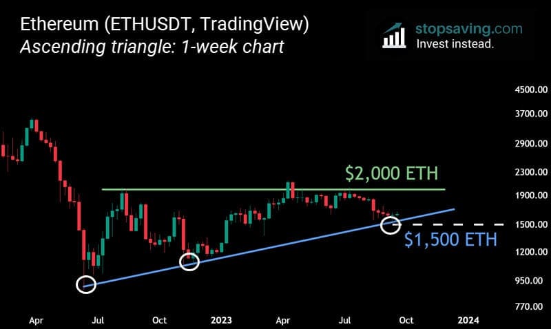 EThereum ascending triangle