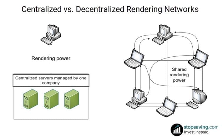 RNDR token decentralized vs centralized networks
