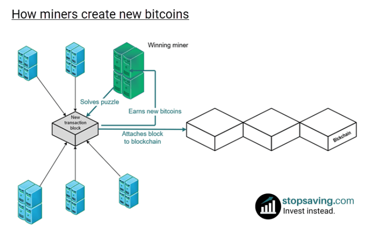 Explaining the Bitcoin Block Reward