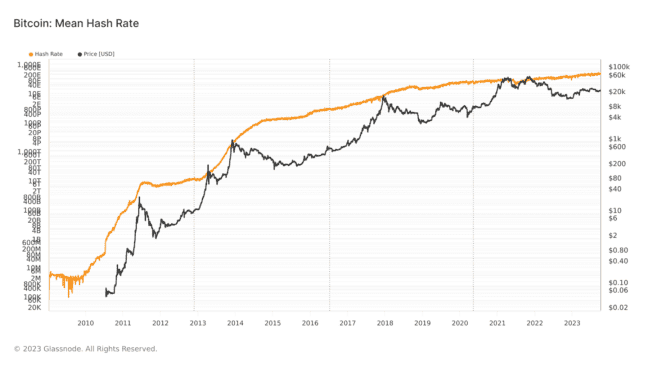 How To Value Bitcoin (10 Methods Simply Explained) - Stopsaving.com