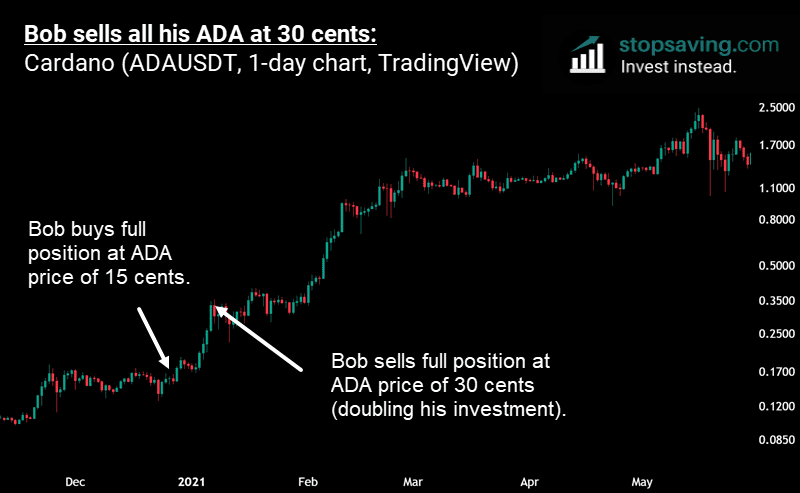 Ada Swing Trade Setup April 2025