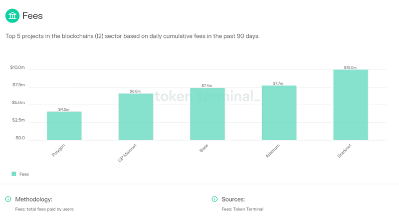 Base fees coinbase