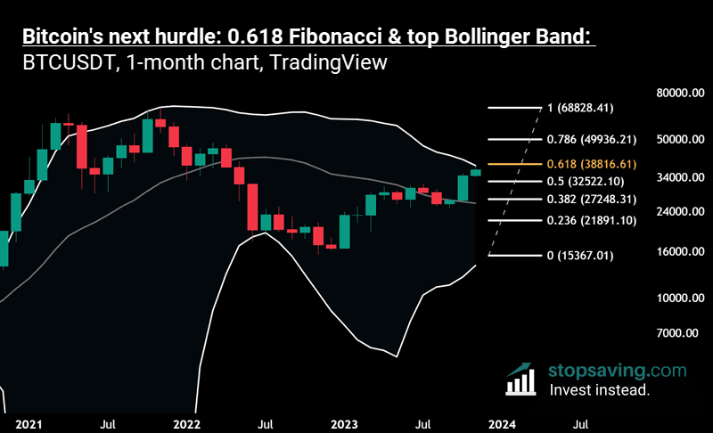 Bitcoin price target