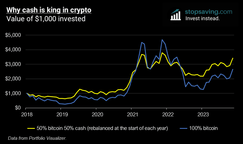 Cash is king in crypto