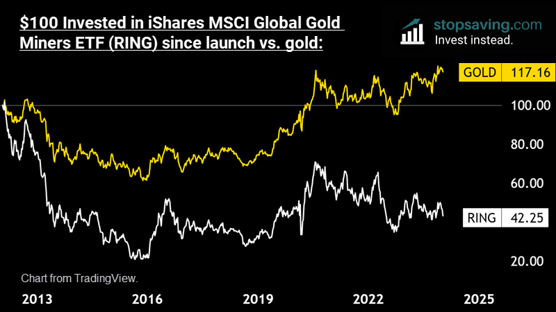 Gold miners vs gold scaled