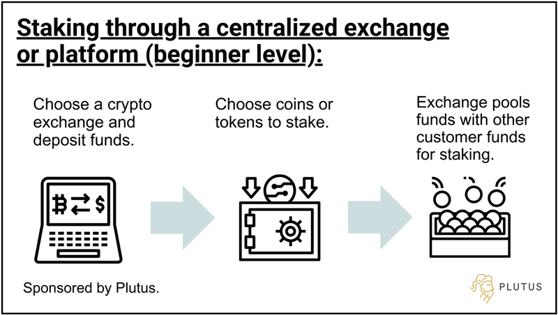 Centralized crypto exchange staking explained