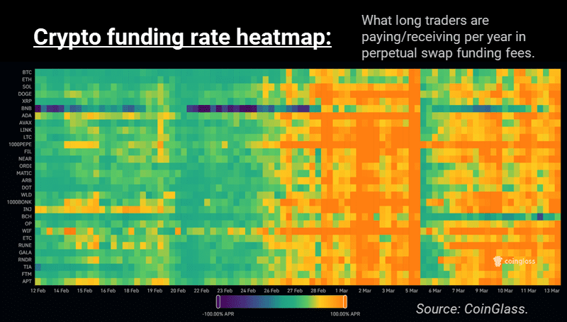 Crypto Funding Rate Heatmap Explained (How To Use It Right)