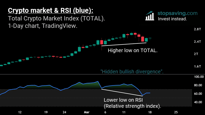 Crypto Technical Analysis Update (3 Charts)