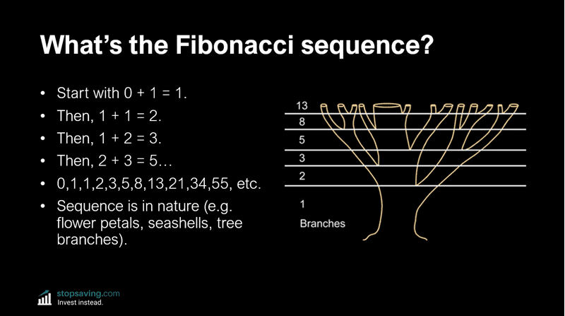 Fibonacci Trading: How to Use Retracements & Extensions