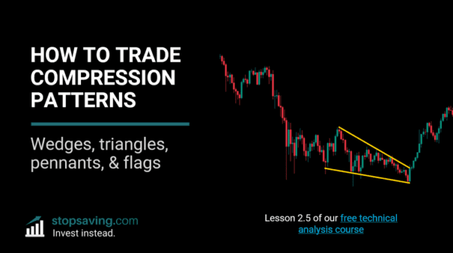 Trading Compression: Wedges, Triangles, Pennants & Flags