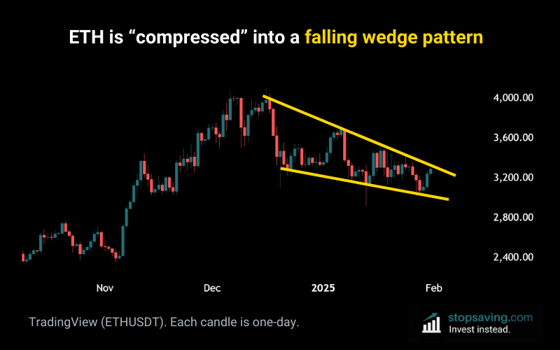 Pi Cycle Top Indicator Explained: Predict Bitcoin’s Next Top ...